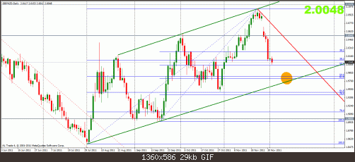 gbpnzd 2-12 d.gif‏