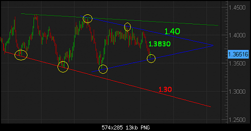 eurcad2012.PNG‏