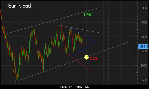 eurcad2012222.PNG‏