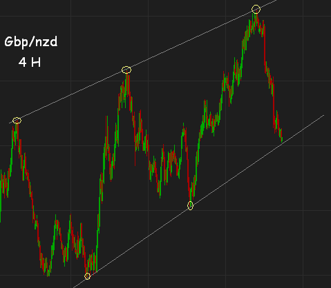 gbpnzd4h.PNG‏