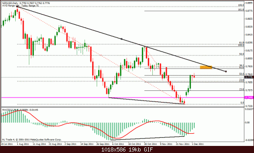 nzd usd d.gif‏