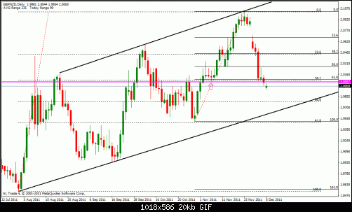 gbp nzd.gif‏