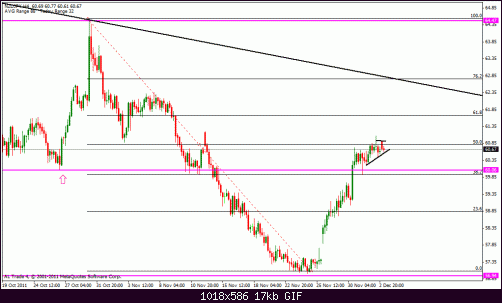 nzd jpy 4h.gif‏