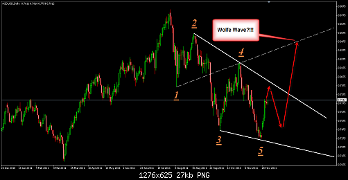     

:	NZDUSD 10.png
:	22
:	27.4 
:	298052