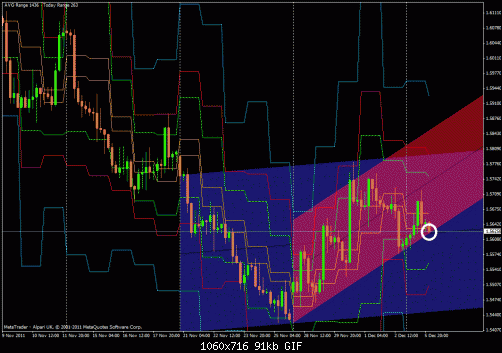 gbp usd 4 06-12-2011.gif‏