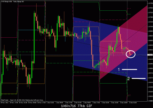 gbp usd 06-12-2011.gif‏