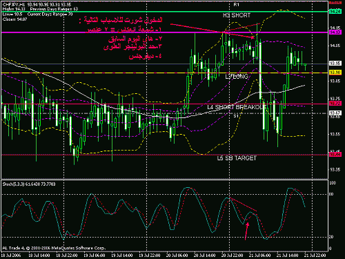 eurchf.gif‏