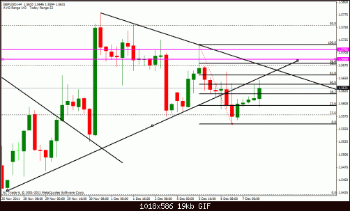 gbp usd 4h.gif‏