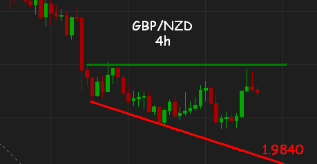 gbpnzd2013.PNG‏