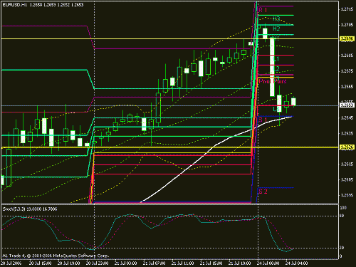 euro usd.gif‏