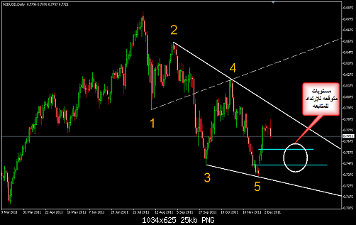     

:	NZDUSD 11.png
:	21
:	24.6 
:	298591