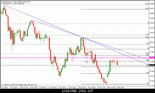 nzd usd.gif‏