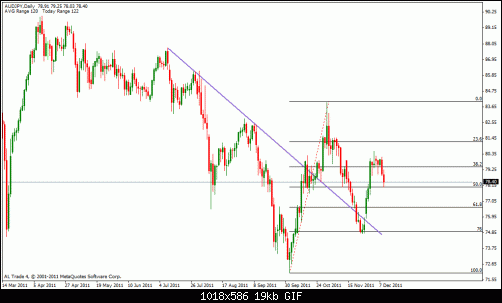 aud jpy.gif‏