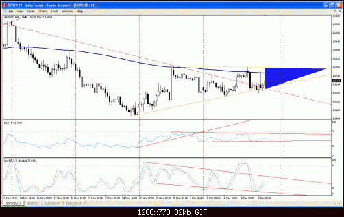 gbpusd10-12-2011.gif‏