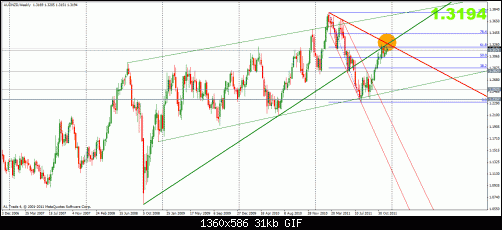 audnzd 12-12 w.gif‏