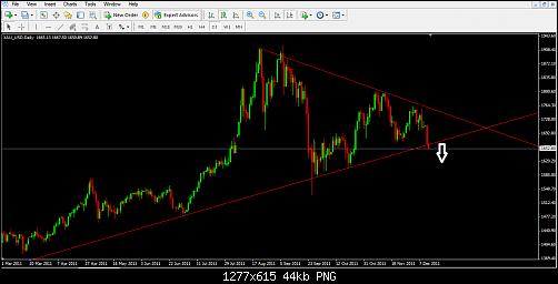 gold 13-12-2011 breakout.png‏