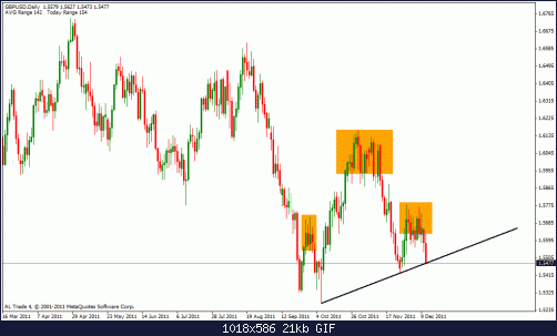 gbp usd h 7s.gif‏