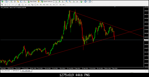 gold 13-12-2011 breakout AT 20 GMT.png‏