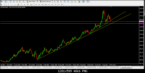 gold 13-12-2011 breakout 3.png‏