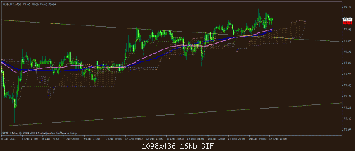 usd-jpy 30 min.gif‏