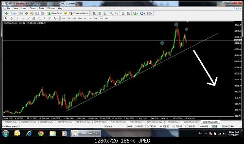 chf head and shoulders 29-11-2011.jpg‏