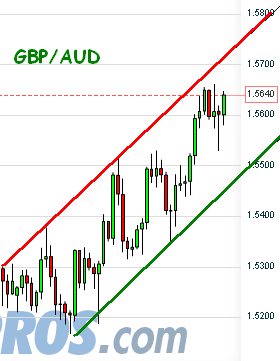 gbpaud2012.PNG‏