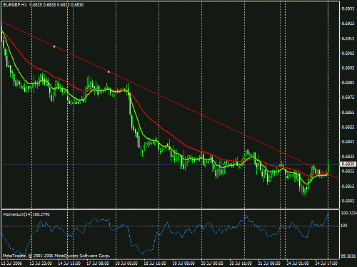 eurchf.gif‏