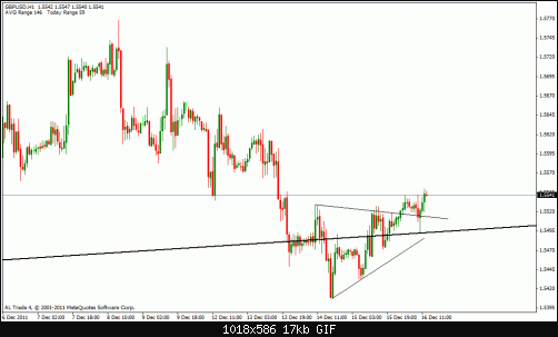 gbp usd h1.gif‏