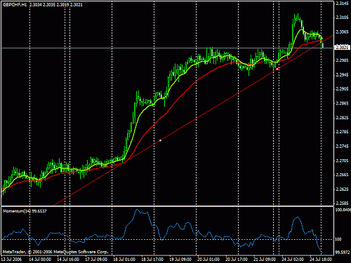 eurchf.gif‏