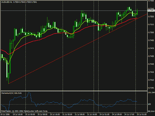 eurchf.gif‏