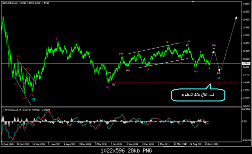    

:	GBP daily.png
:	105
:	28.2 
:	299862