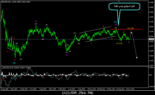     

:	GBP daily2.png
:	51
:	25.2 
:	299863