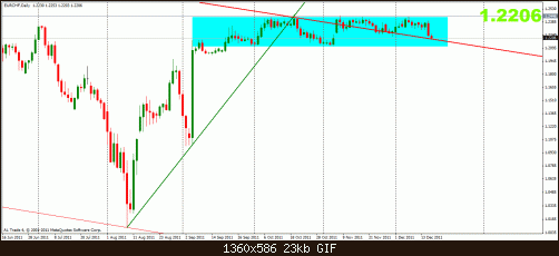 eurchf 17-12 d.gif‏