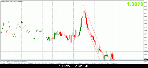 euraud 17-12 m.gif‏