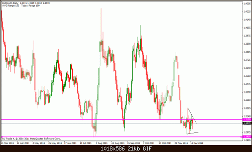 eur aud d.gif‏