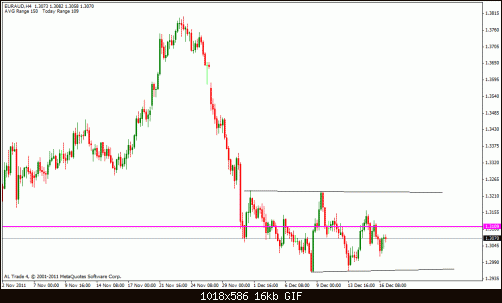 eur aud 4h.gif‏