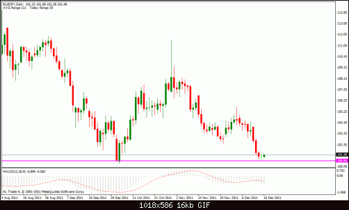 eur jpy d.gif‏