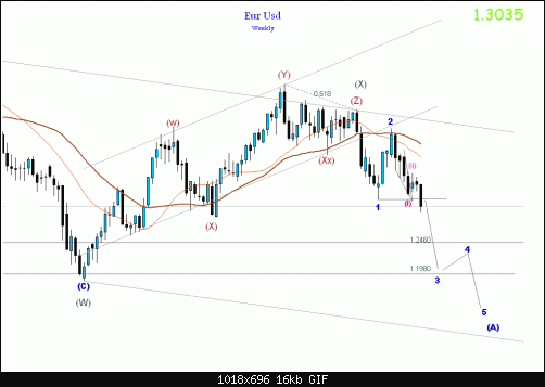     

:	eur weekly.gif
:	23
:	16.2 
:	299899