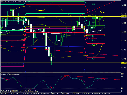 nzd usd.gif‏