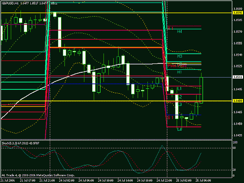 gbp usd.gif‏