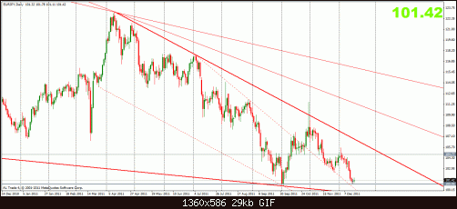 eurjpy 18-12 d.gif‏