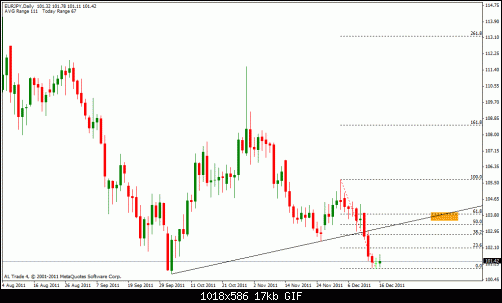 eur jpy.gif‏