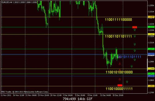 eur by binary.gif‏