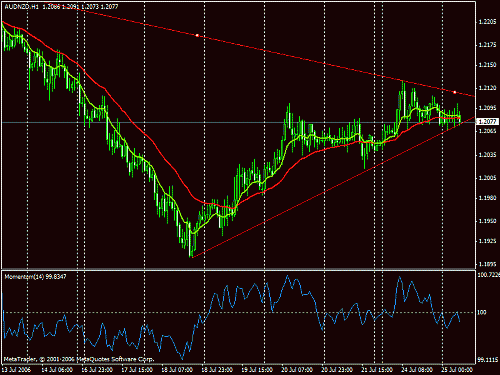 eurchf.gif‏