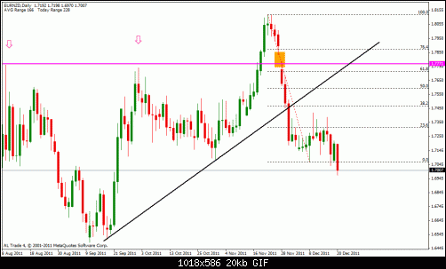 eur nzd failed.gif‏