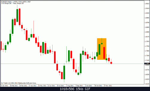 eur nzd w.gif‏