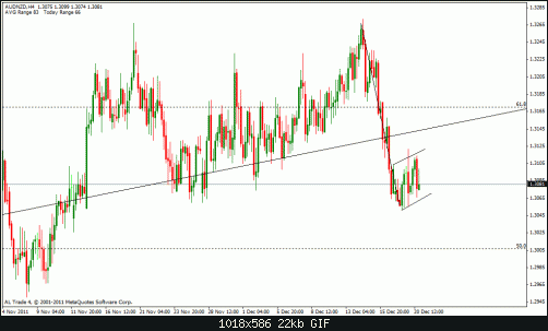 aud nzd flag.gif‏