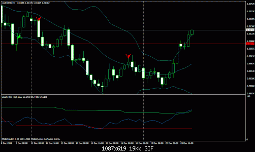 aud usd.gif‏