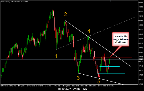     

:	NZDUSD 12.png
:	19
:	25.1 
:	300395