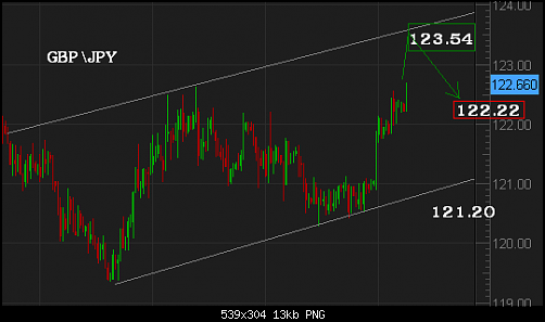 GBPJPY2012.PNG‏